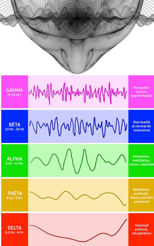 ondes-cerebrales.jpg